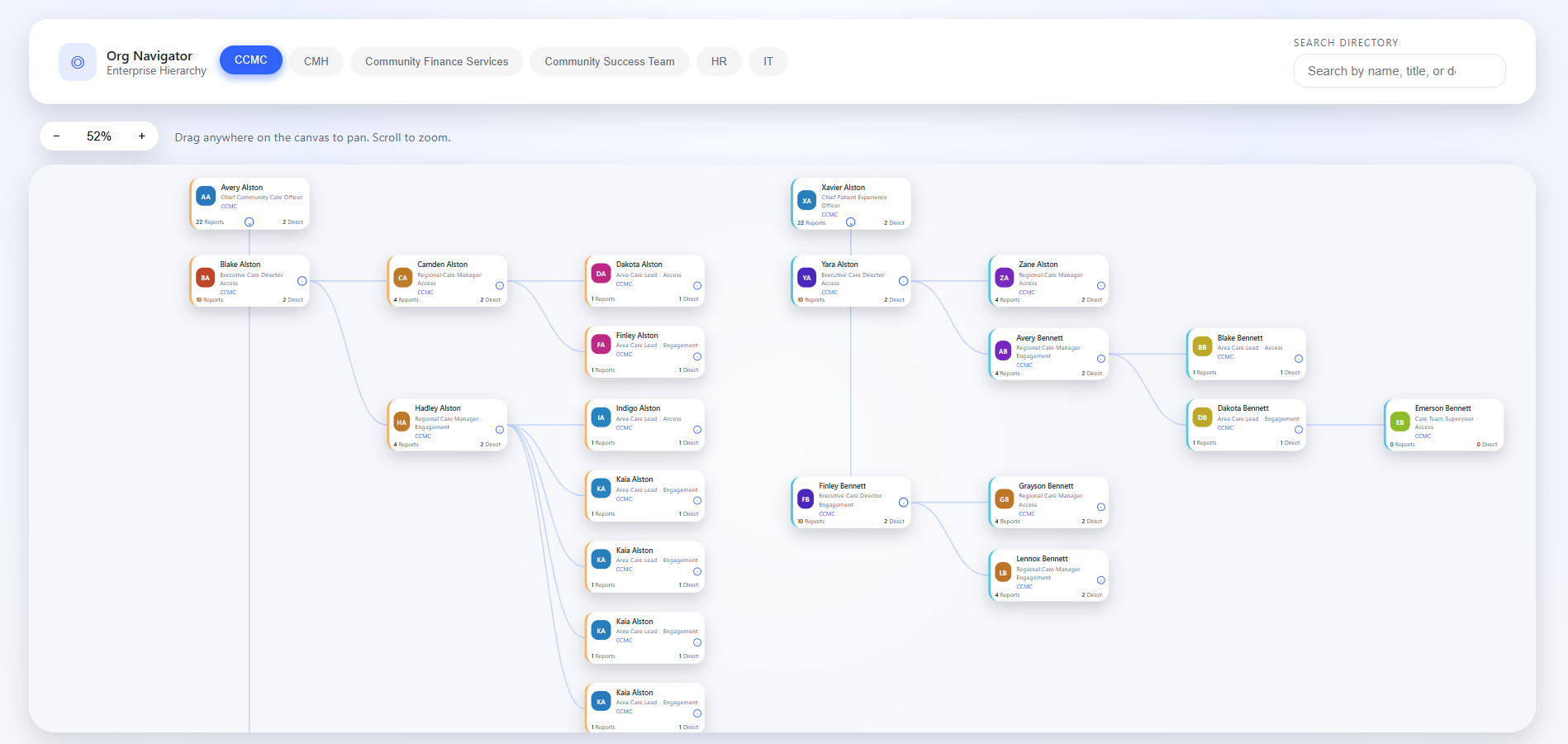 Interactive Organisation Chart SPFx Web Part — D3.js and Microsoft Graph on SharePoint
